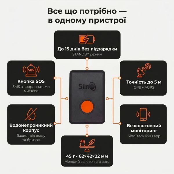 SinoTrack ST-904 2G | Мини GPS трекер со встроенным аккумулятором 1200 mAh, микрофоном, кнопкой SOS и бесплатным мониторингом для авто, детей, животных и пожилых людей ST-904_2G фото