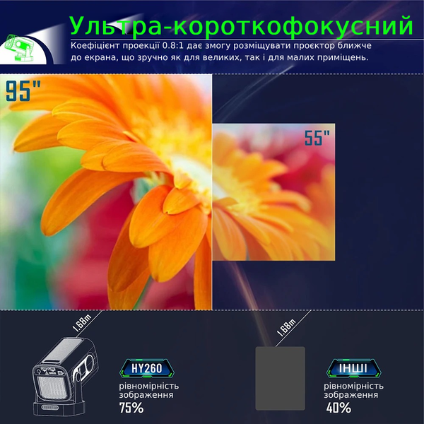 Проектор Everon HY260 Pro Allwinner H713 1/8Gb Android 11 FullHD 1080p  Dual Wi-Fi6 Домашний кинотеатр. HY260_Pro фото