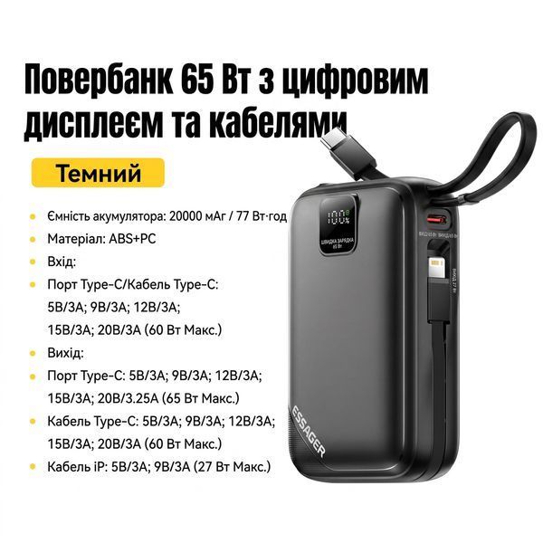 Павербанк Essager 20000 мАч PD 65W QC для телефона, планшета, ноутбука EDY65W-JH01-Z фото