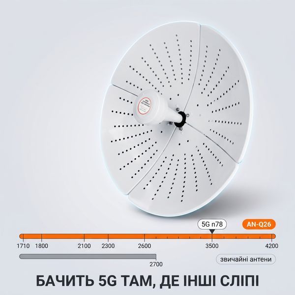 Антена параболічна 4G 5G MIMO SUNCOMM AN-Q26 22 дБі 1710-4200 МГц вулична спрямована AN-Q26 фото