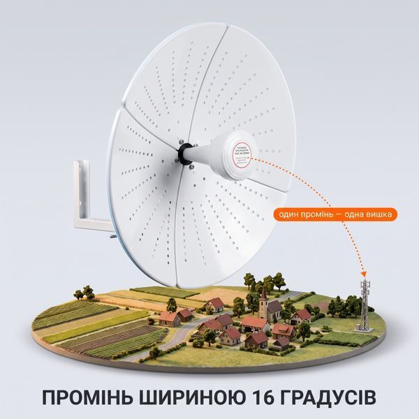 Антена параболічна 4G 5G MIMO SUNCOMM AN-Q26 22 дБі 1710-4200 МГц вулична спрямована AN-Q26 фото