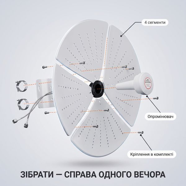 Антена параболічна 4G 5G MIMO SUNCOMM AN-Q26 22 дБі 1710-4200 МГц вулична спрямована AN-Q26 фото