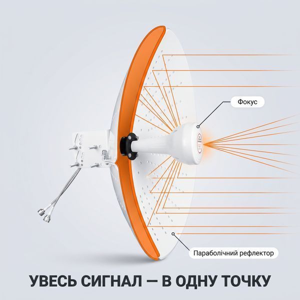 Антена параболічна 4G 5G MIMO SUNCOMM AN-Q26 22 дБі 1710-4200 МГц вулична спрямована AN-Q26 фото