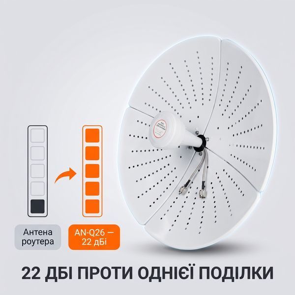 Антена параболічна 4G 5G MIMO SUNCOMM AN-Q26 22 дБі 1710-4200 МГц вулична спрямована AN-Q26 фото