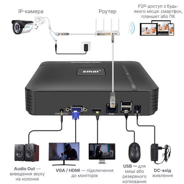 Мережевий 4K відеореєстратор Smar N1016GL NVR H.265 16 каналів, XMEye, чорний N1016GL фото