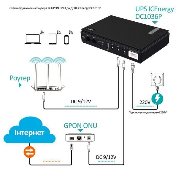 Джерело безперебійного живлення для роутера ICEnergy DC1036P 36Вт 5В, 9В, 12В (DC1036P). Безперебійник для медіаконвертера. DC1036P фото