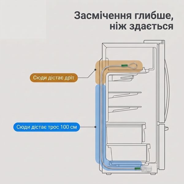 Набор для прочистки дренажа холодильника 5 в 1 &mdash; ёршик на тросе 100 см, шланг, шприц 100 мл RF-DR-05 фото