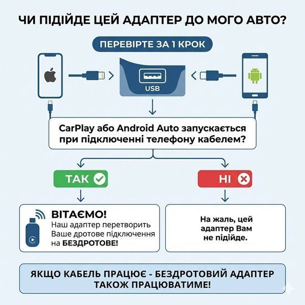 Беспроводной USB-адаптер 2-в-1 CarlinKit 5.0 Mini Ultra для автомобиля Apple CarPlay и Android Auto, Wi-Fi 5G, Bluetooth 5.0 CPC200-Mini_Ultra1 фото