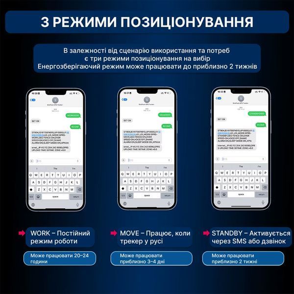 SinoTrack ST-915 4G 10000mAh GPS трекер (з адаптером живлення) ST-915_4G_10_adapter фото